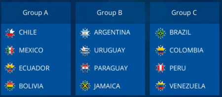 Vòng bảng Copa America 2015.
